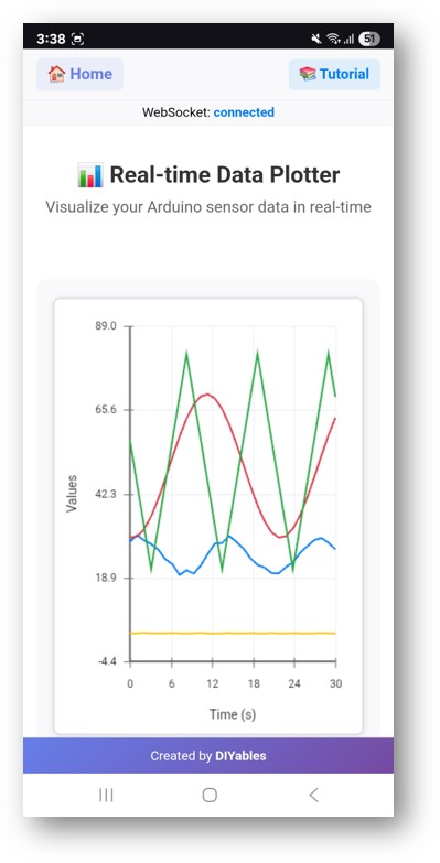 Arduino UNO R4 DIYables Web-App Web-Plotter-App