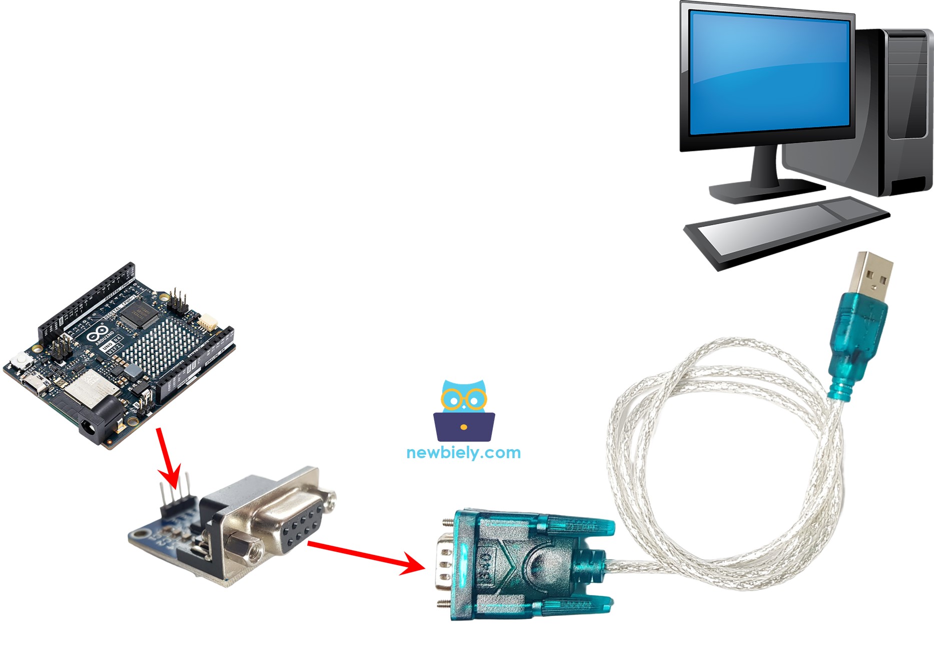 Arduino UNO R4 RS232-Kommunikation mit dem PC