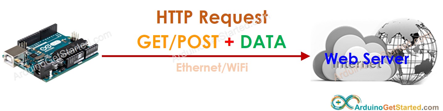 Arduino Web-Client