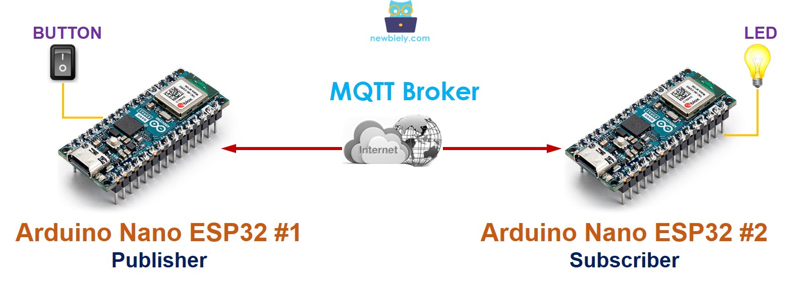 Kommunikation zwischen zwei Arduino-Boards über MQTT