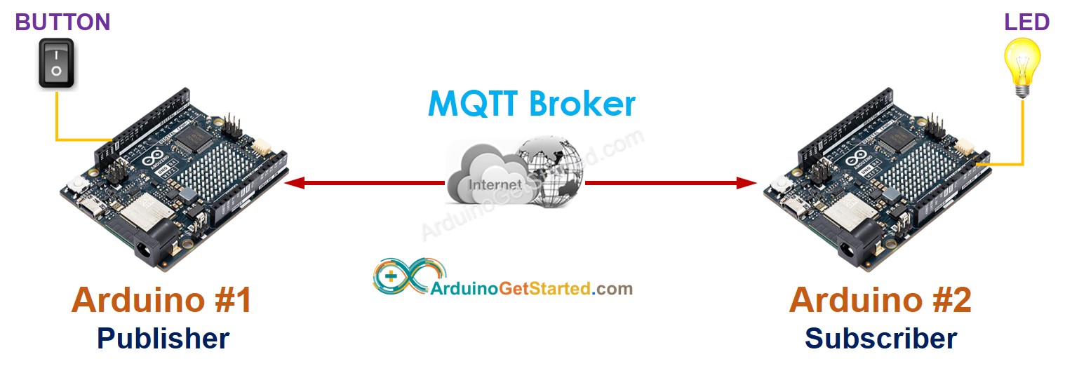 Kommunikation zwischen zwei Arduino-Boards über MQTT