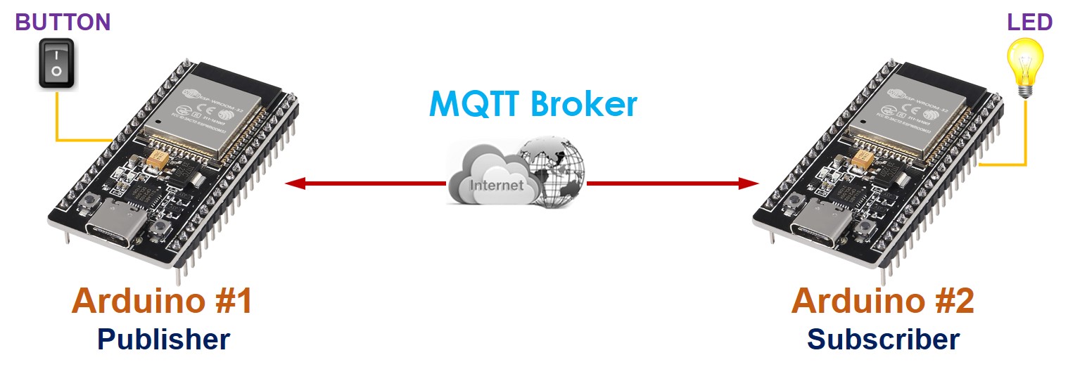 Kommunikation zwischen zwei ESP32 über MQTT