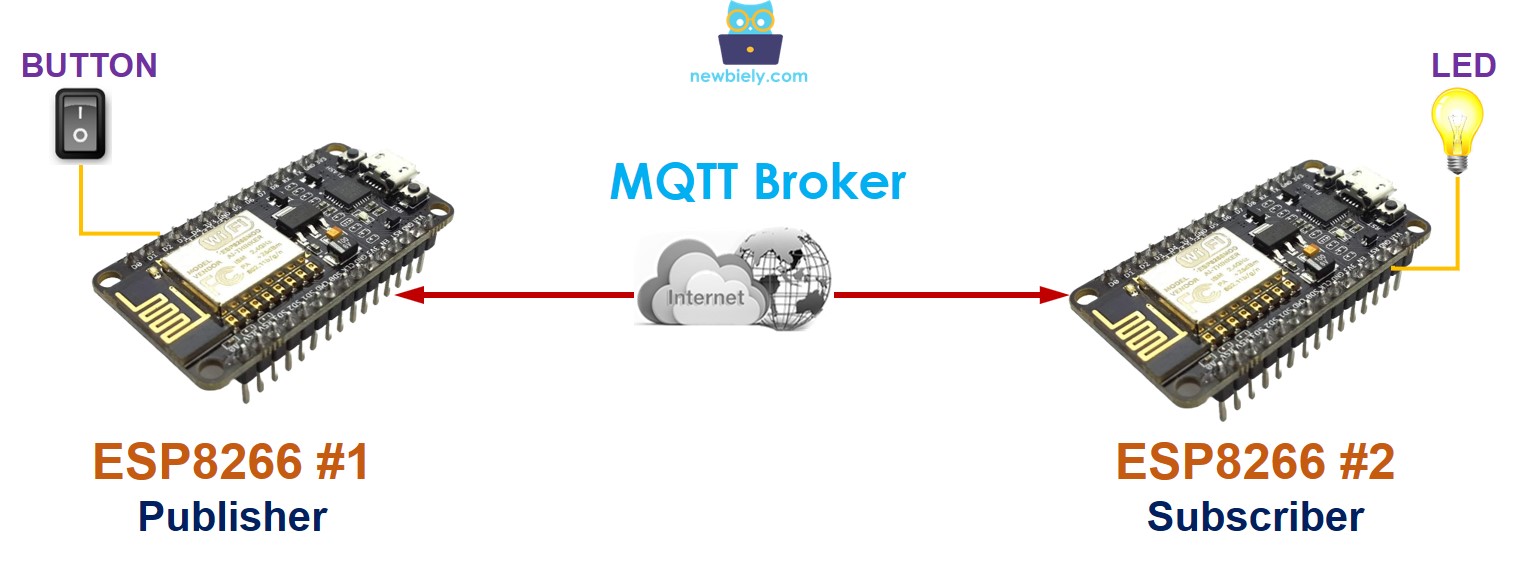 Kommunikation zwischen zwei ESP8266 NodeMCU über MQTT