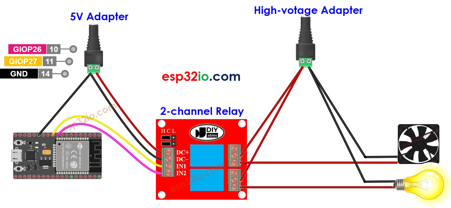 ESP32 2-Kanal-Relaismodul – Schaltplan der externen Stromversorgung
