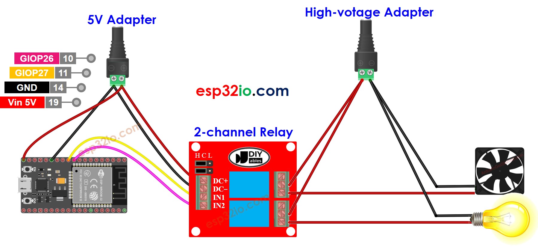 ESP32 2-Kanal-Relaismodul Verdrahtungsdiagramm zwei Spannungsquellen