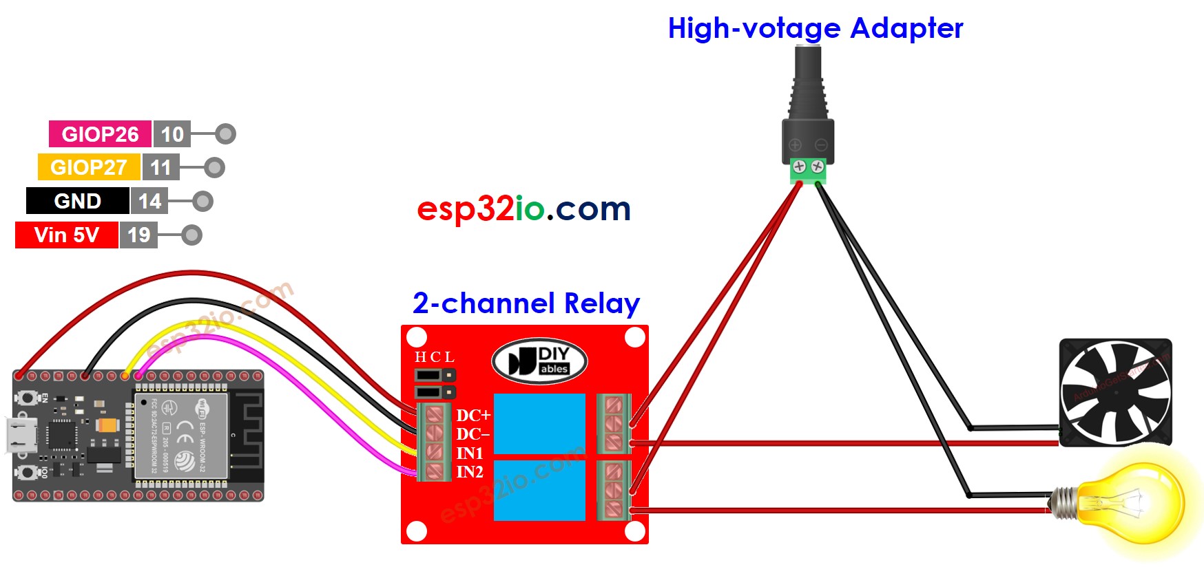 ESP32 2-Kanal-Relaismodul Verdrahtungsdiagramm