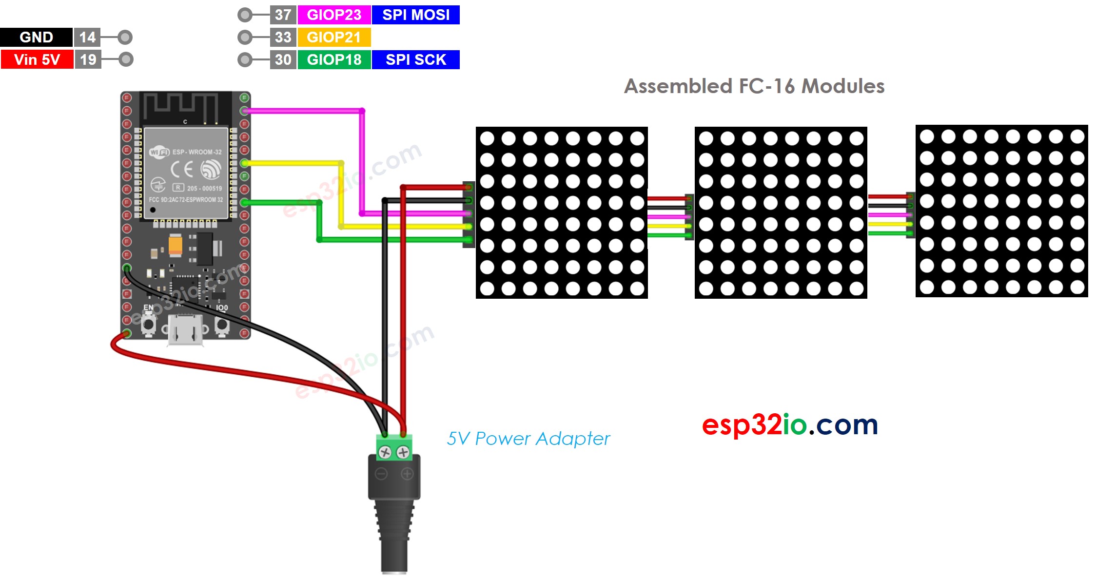 ESP32 32×8 LED-Matrix-Verdrahtung FC-16-Diagramm