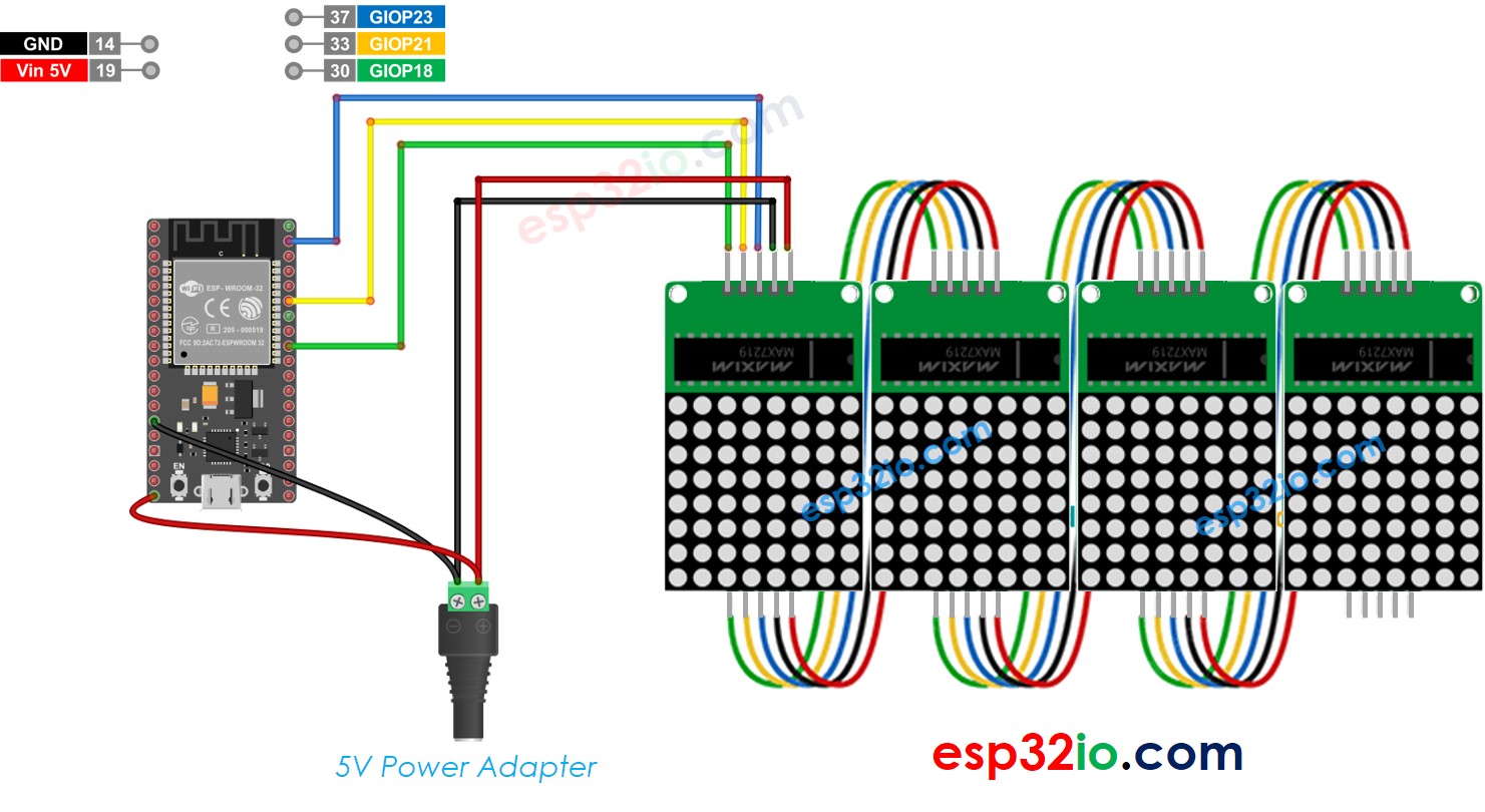 ESP32 32×8 LED-Matrix-Verkabelung Generisches Diagramm