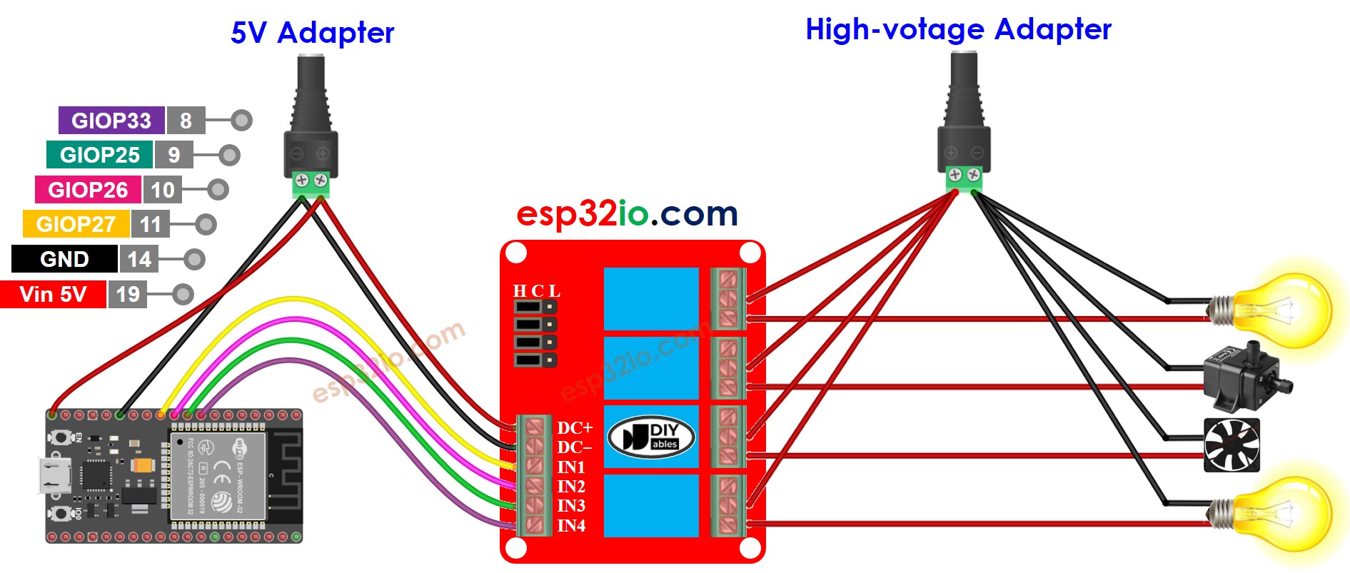 Schaltplan eines ESP32 4-Kanal-Relaismoduls mit zwei Stromversorgungen