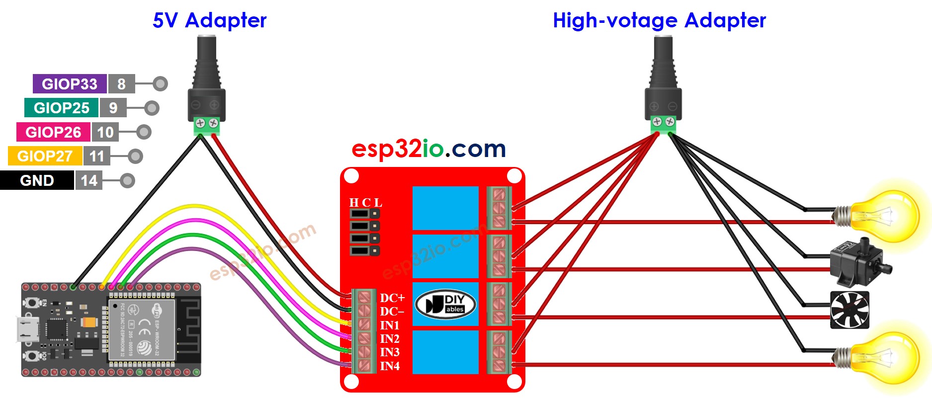 ESP32-4-Kanal-Relaismodul Verdrahtungsdiagramm