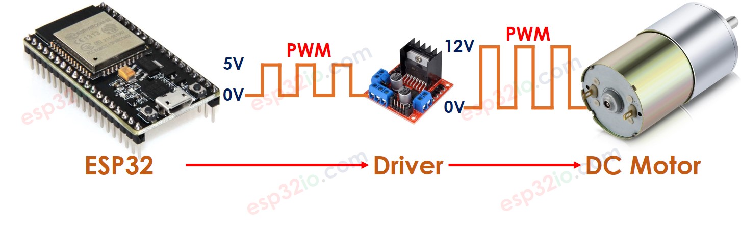 ESP32-Steuerung eines Gleichstrommotors