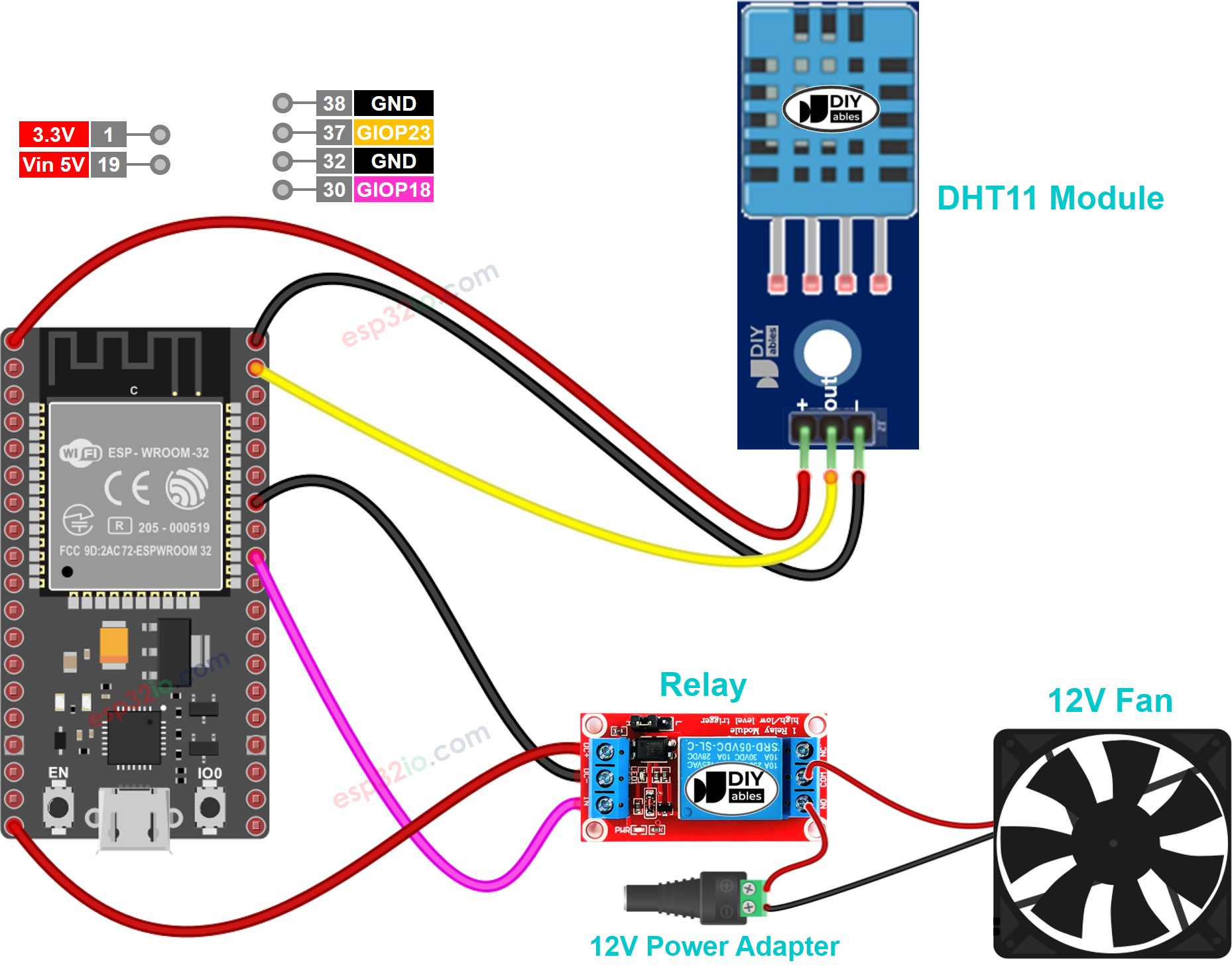Schaltplan des ESP32-Kühlventilator-Systems
