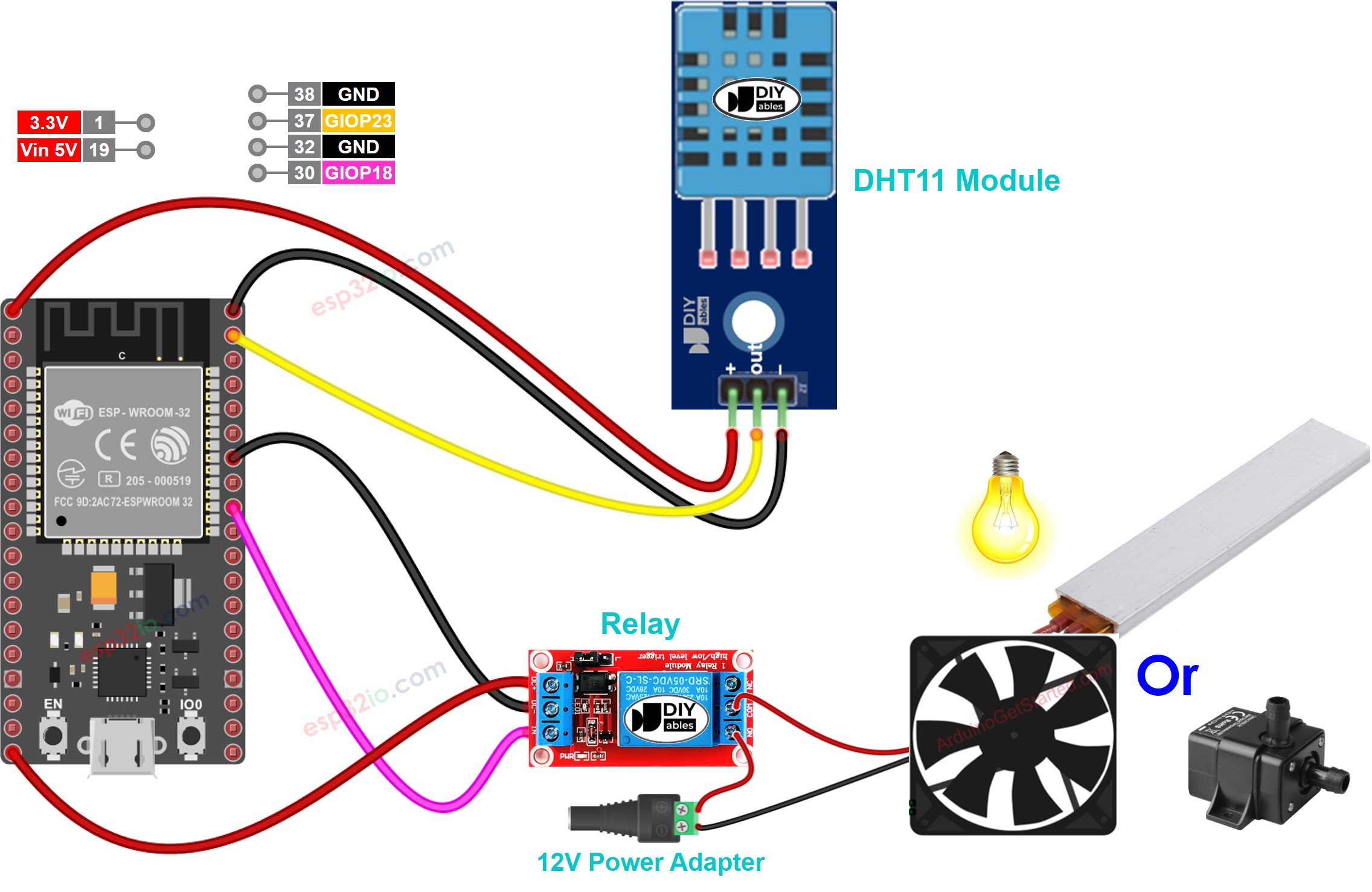 ESP32 DHT11-Sensor Relais-Schaltplan