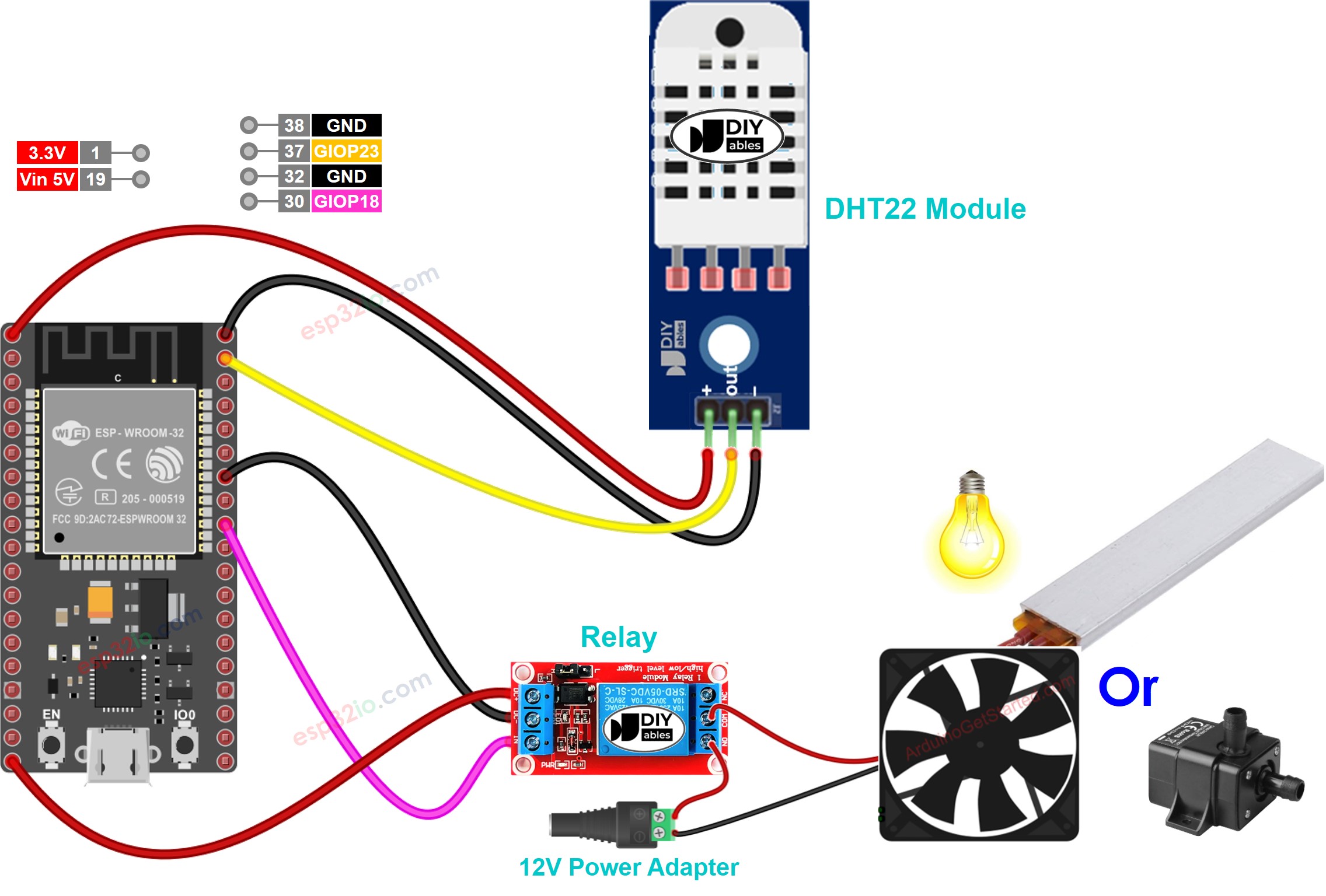 ESP32 DHT22-Sensor Relais-Verdrahtungsdiagramm
