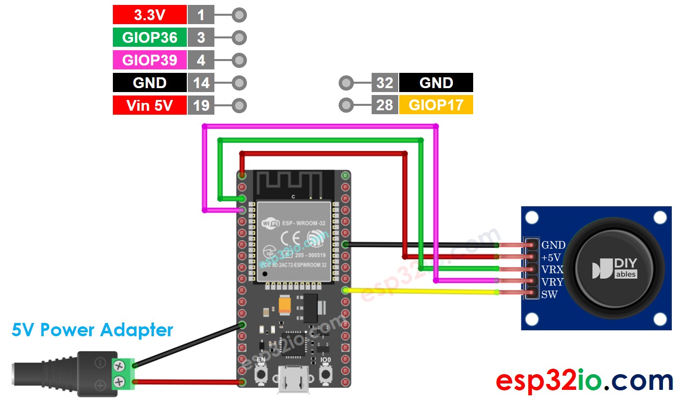 ESP32 Joystick-Schaltplan