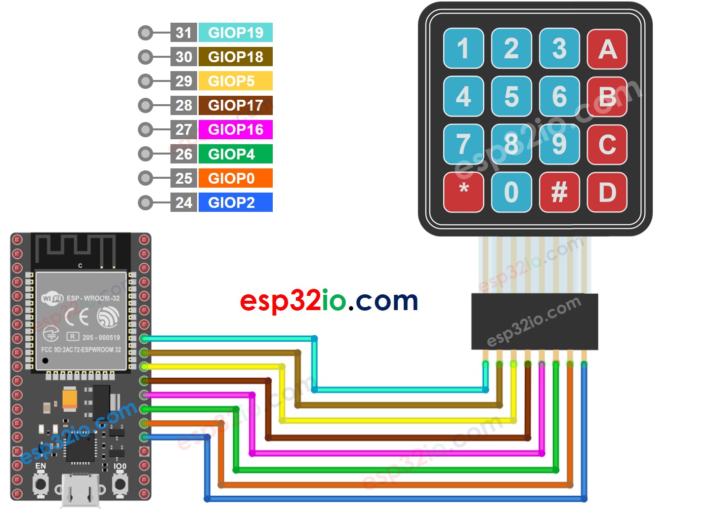 ESP32-Tastenfeld 4x4 Verdrahtungsdiagramm