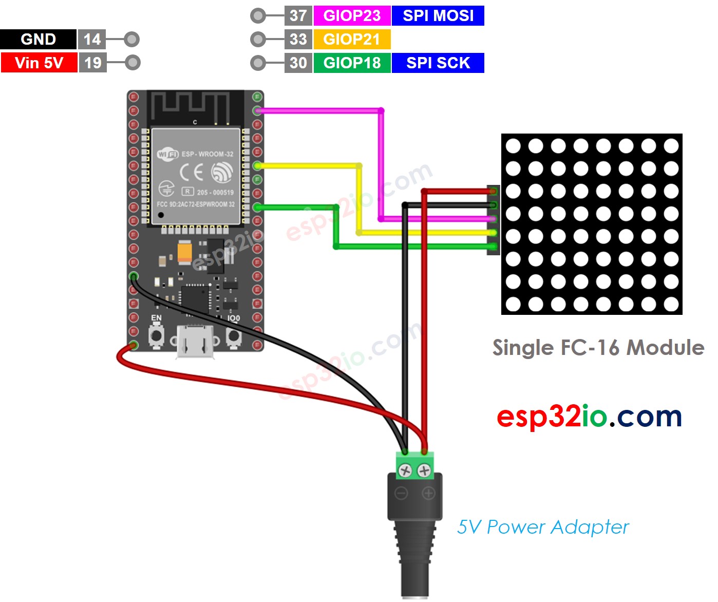 ESP32 8×8 LED-Matrix FC-16 Verdrahtungsdiagramm