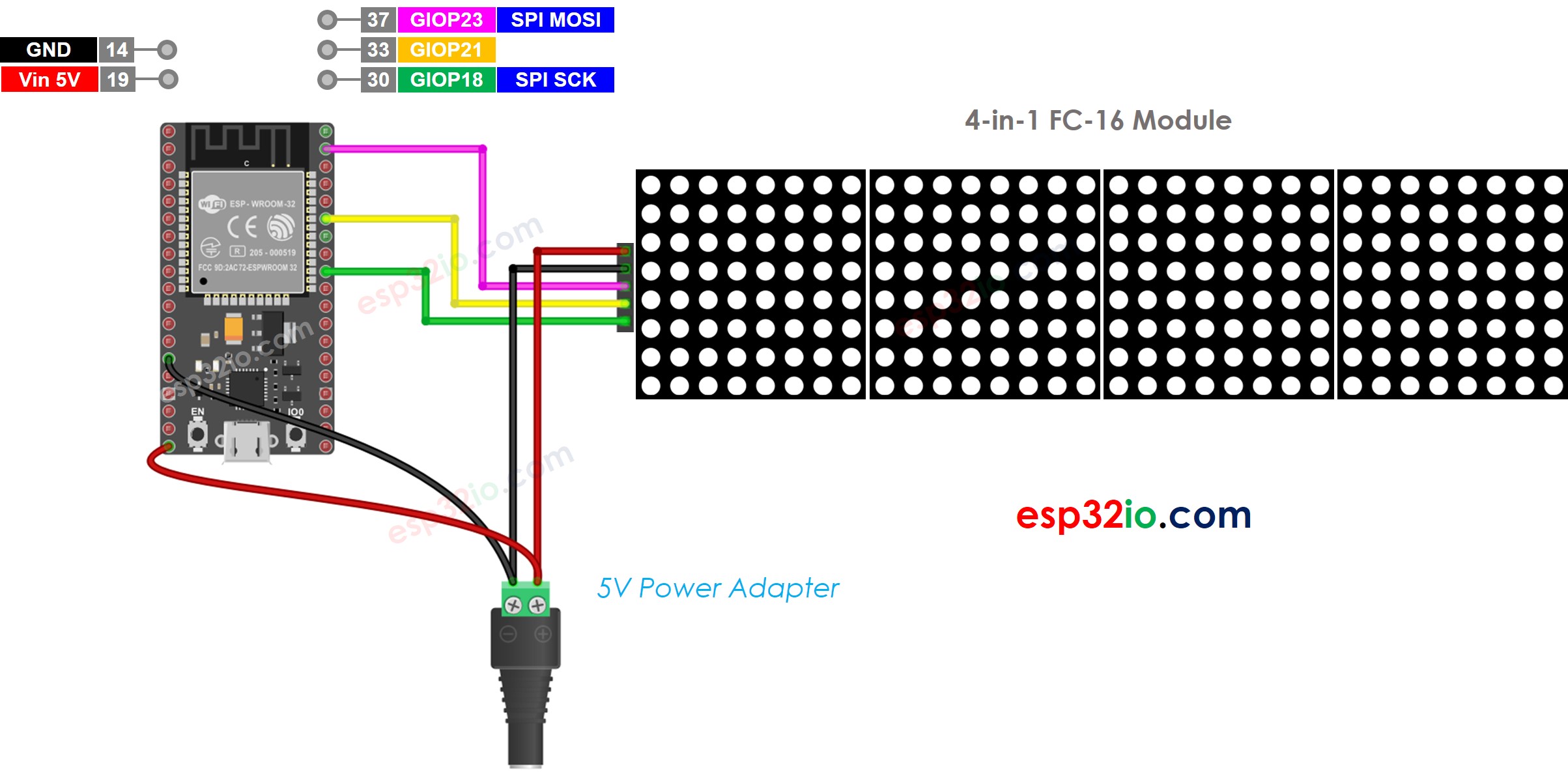 ESP32 LED-Matrixanzeige Verdrahtungsdiagramm