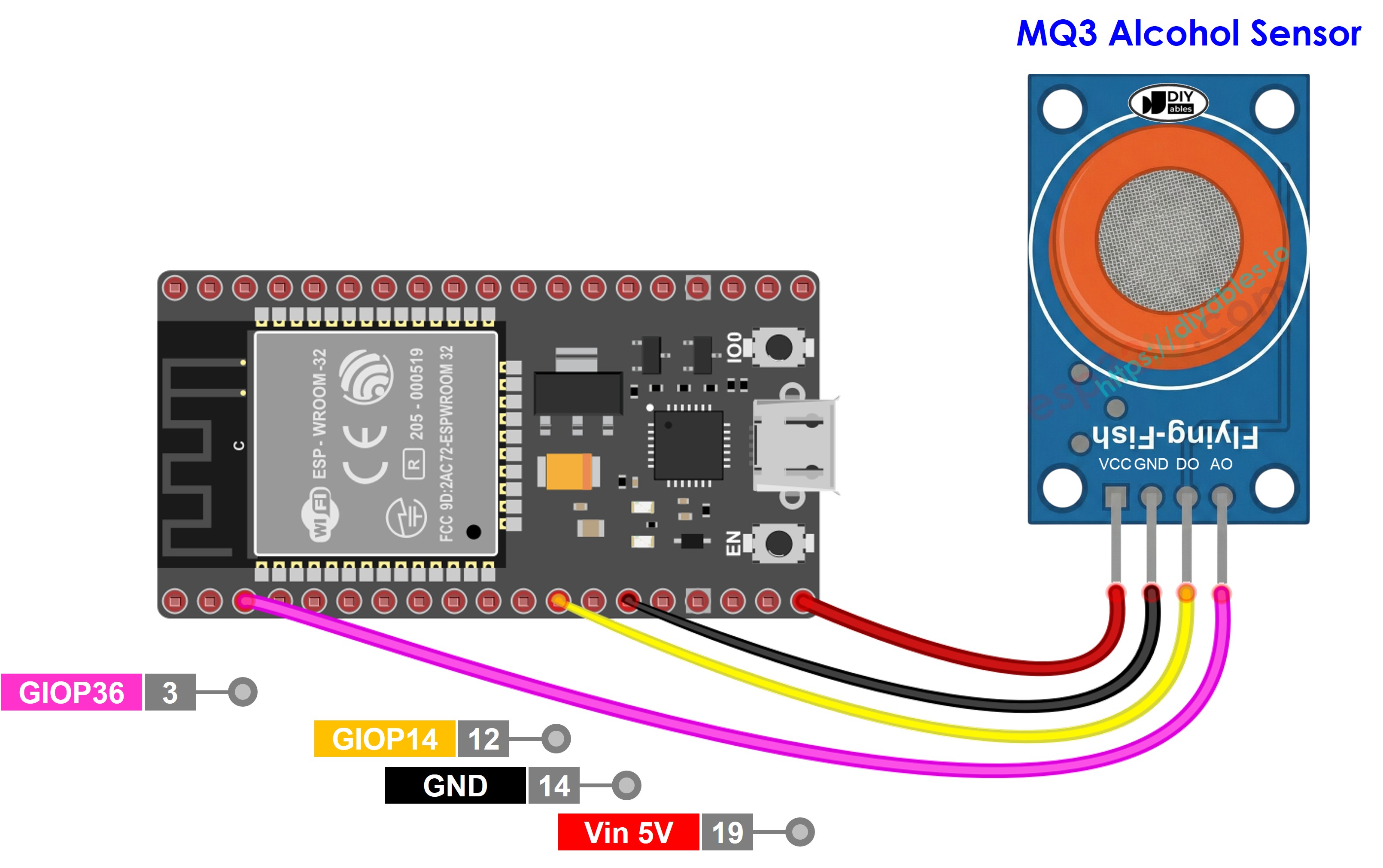 ESP32 und MQ3 Alkohol Sensor Schaltplan mit Pin-Verbindungen