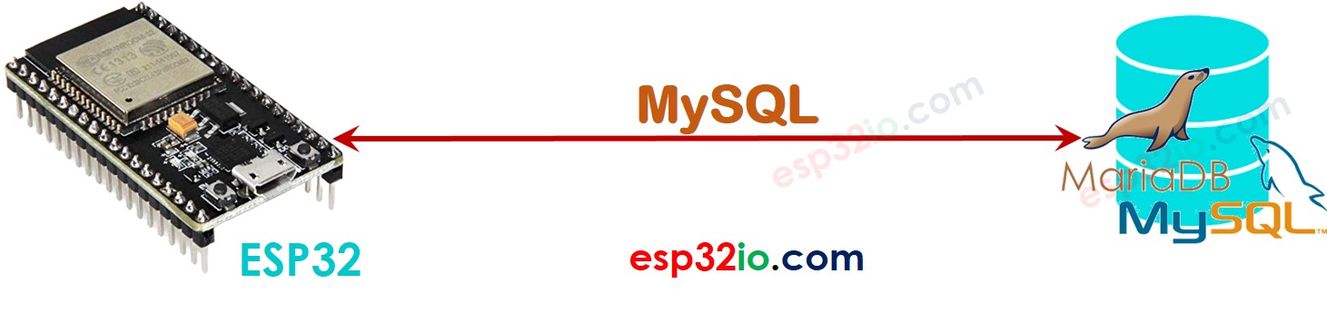 ESP32 direkt zu MySQL