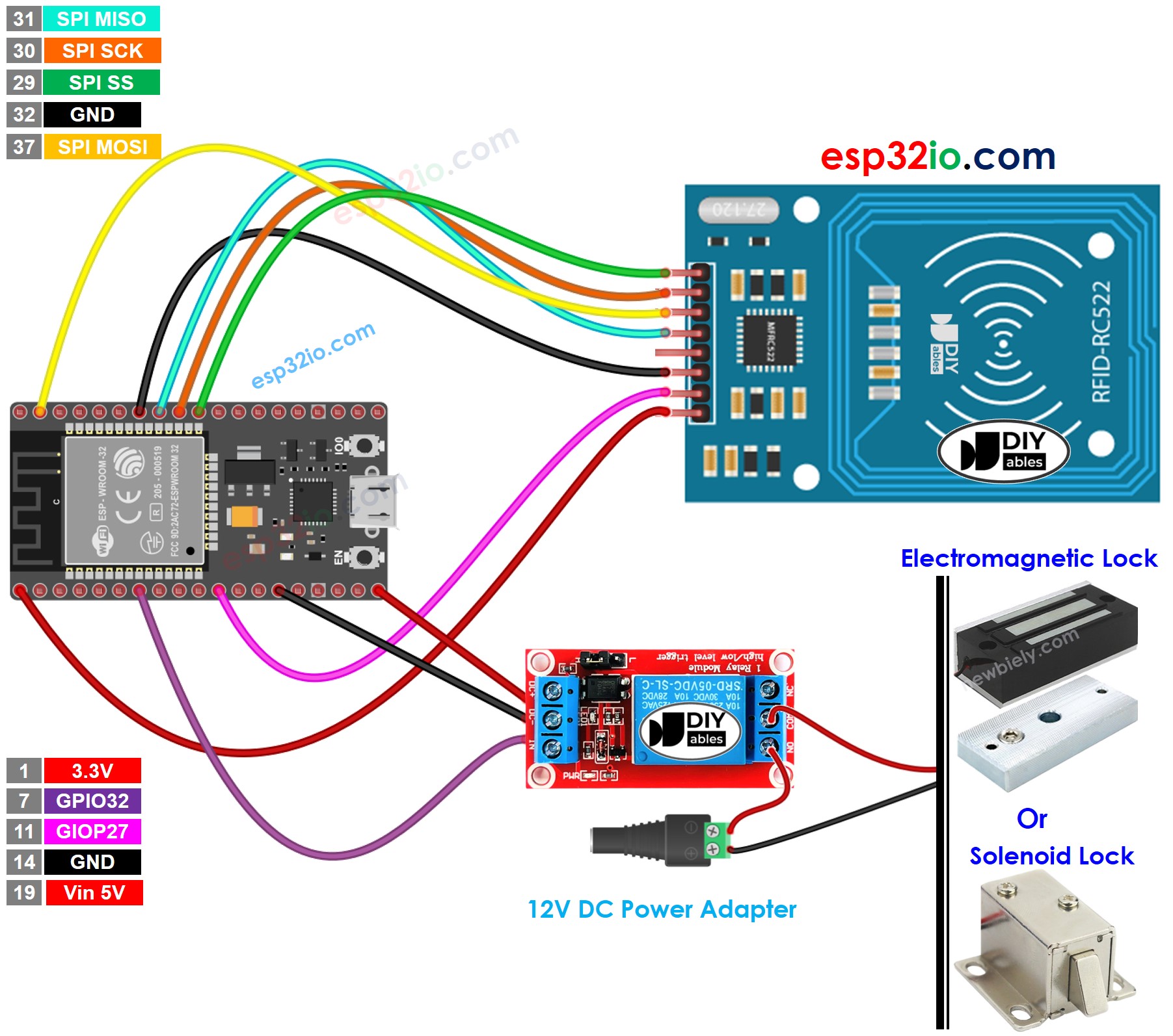 ESP32 RFID RC522 Türschloss-System Verdrahtungsdiagramm