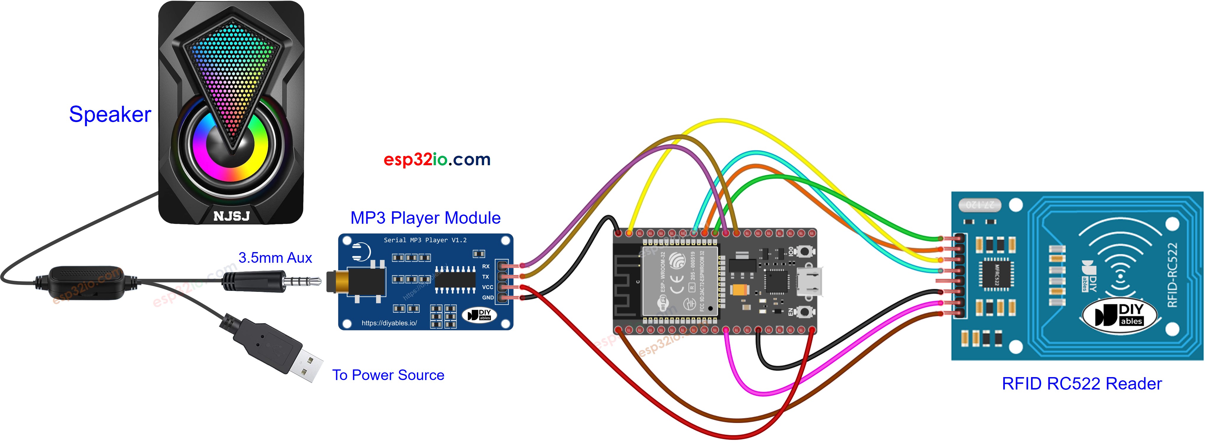 ESP32 RFID RC522 MP3-Player Verdrahtungsdiagramm