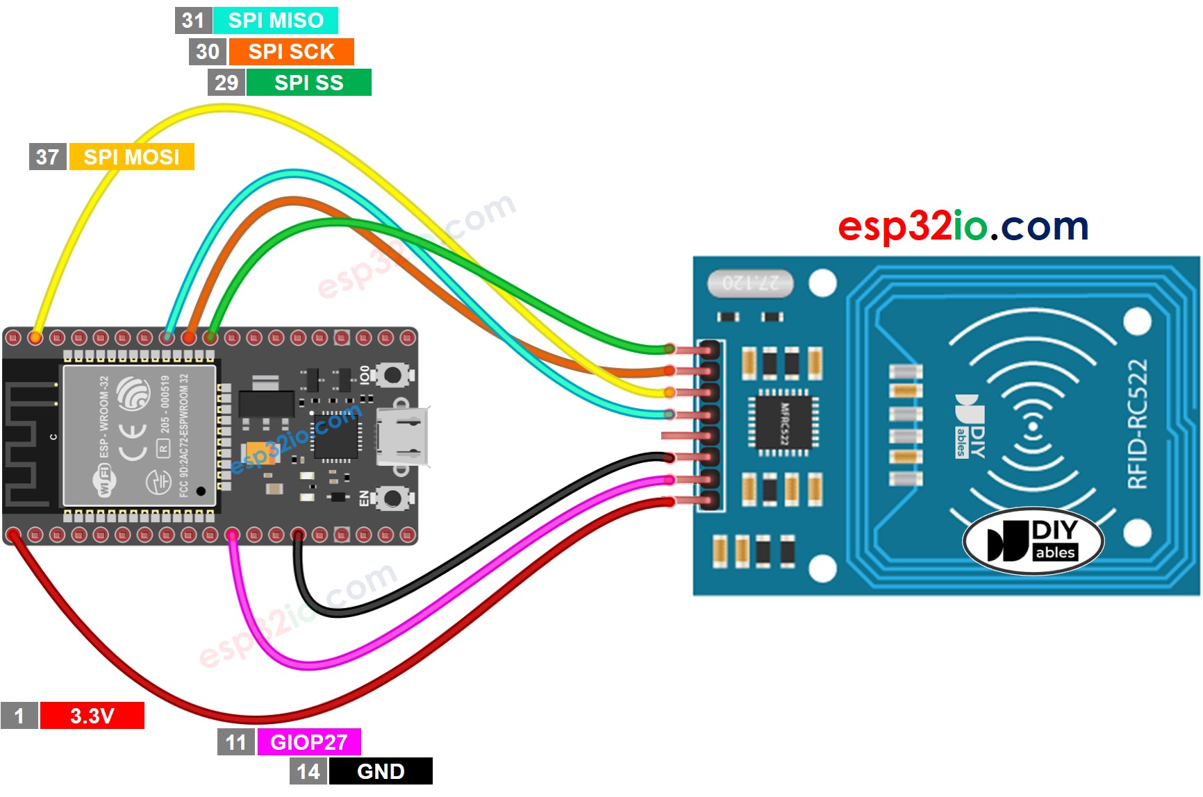 ESP32 RFID RC522 Verdrahtungsdiagramm