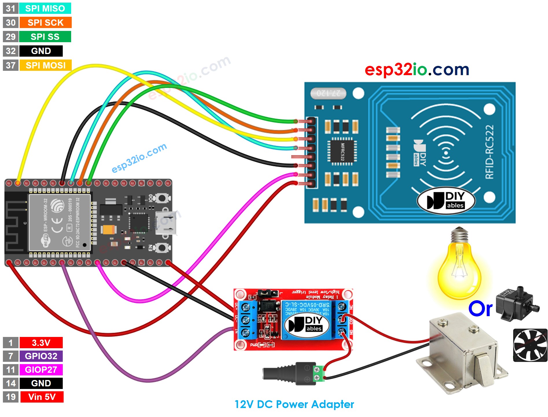 ESP32 RFID RC522 Relais-Verdrahtungsdiagramm