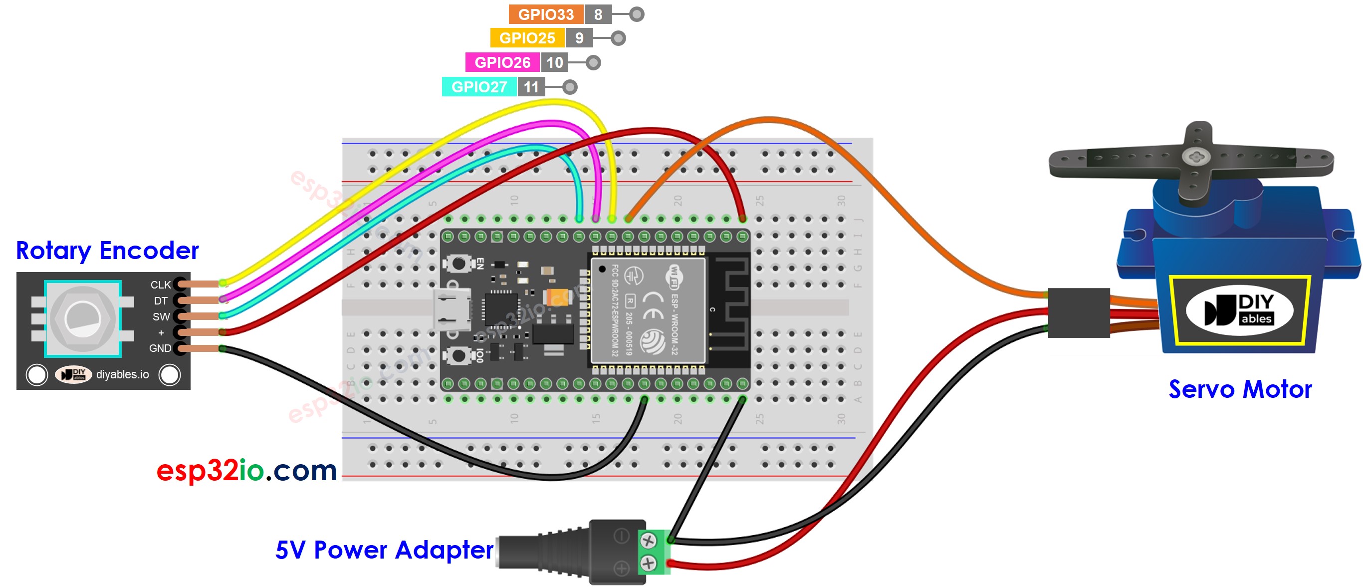 ESP32 Drehencoder-Servomotor Verdrahtungsdiagramm