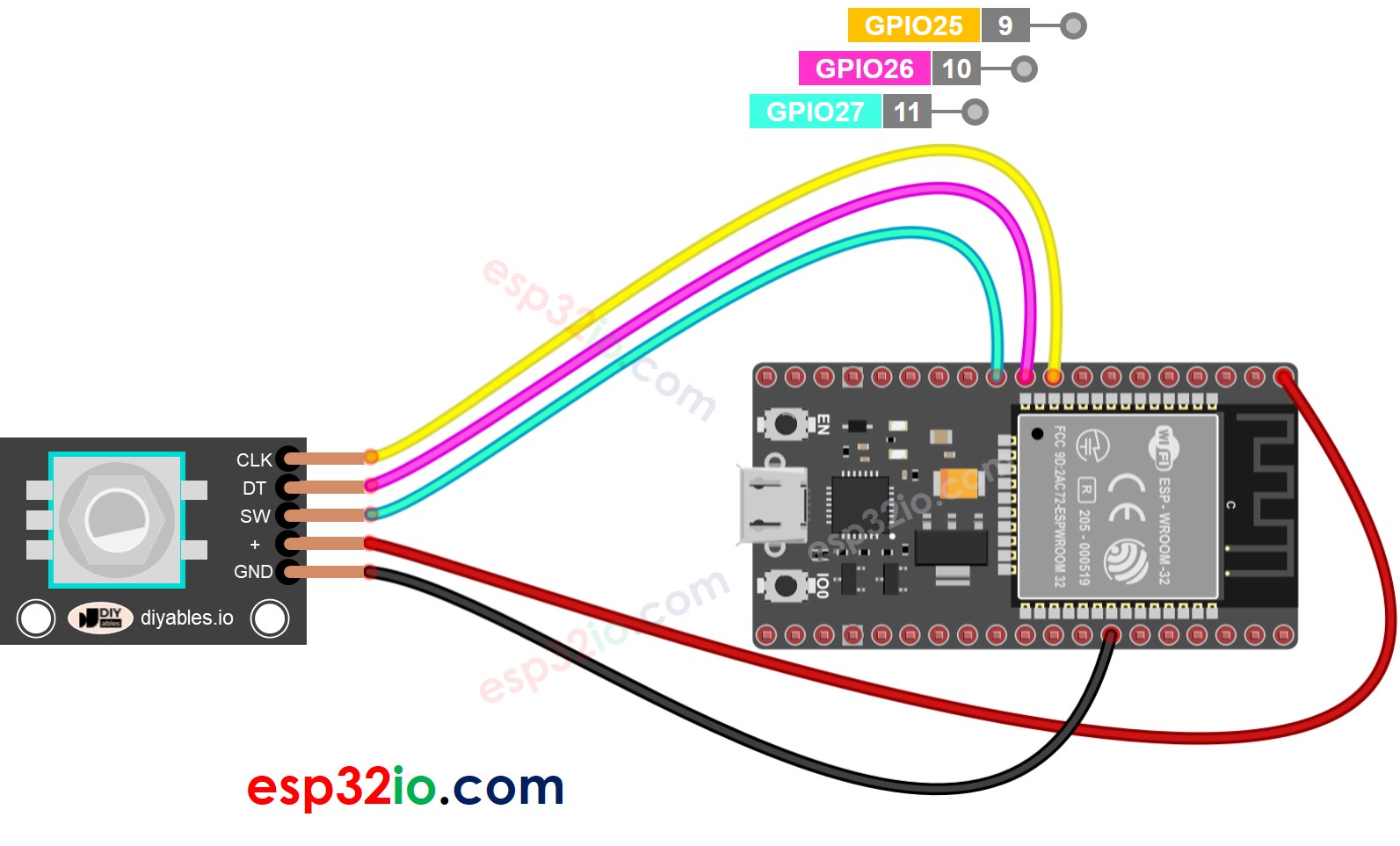 ESP32 Drehencoder Verdrahtungsdiagramm