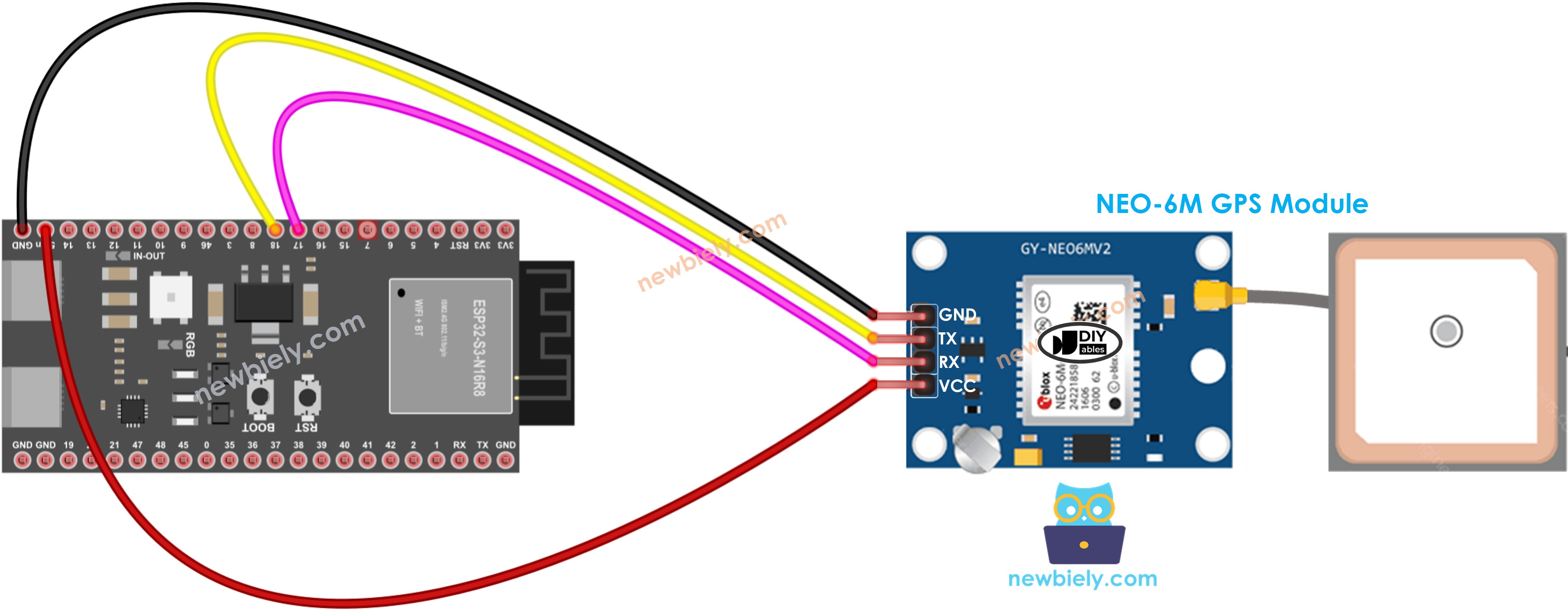 ESP32 S3 GPS-Modul Schaltplan