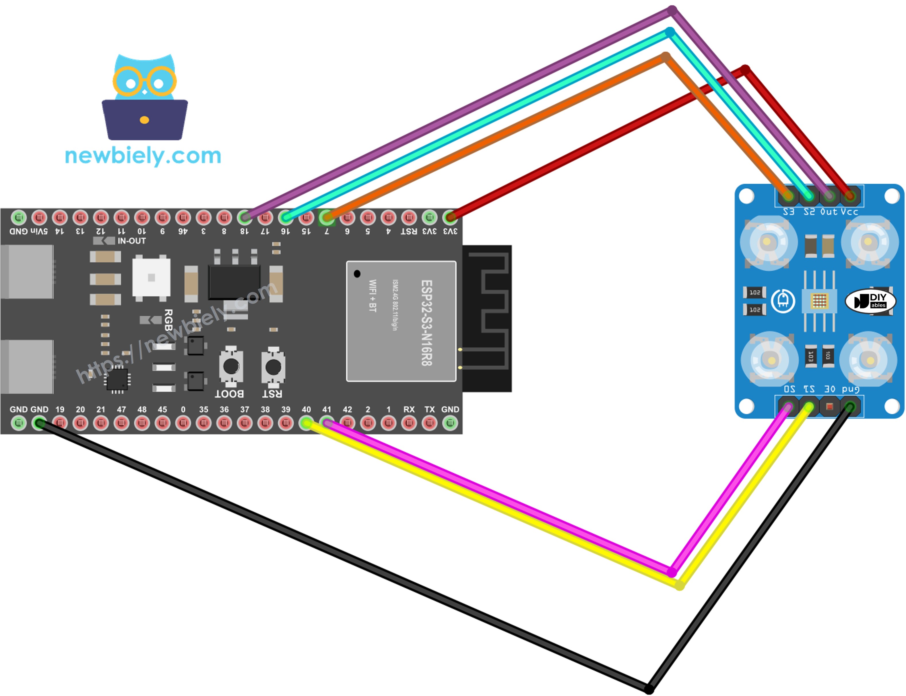 Verdrahtungsplan ESP32 S3 und TCS3200-Farbsensor