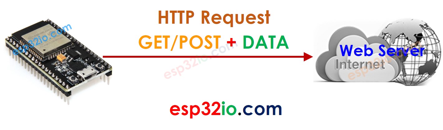 ESP32-Web-Client