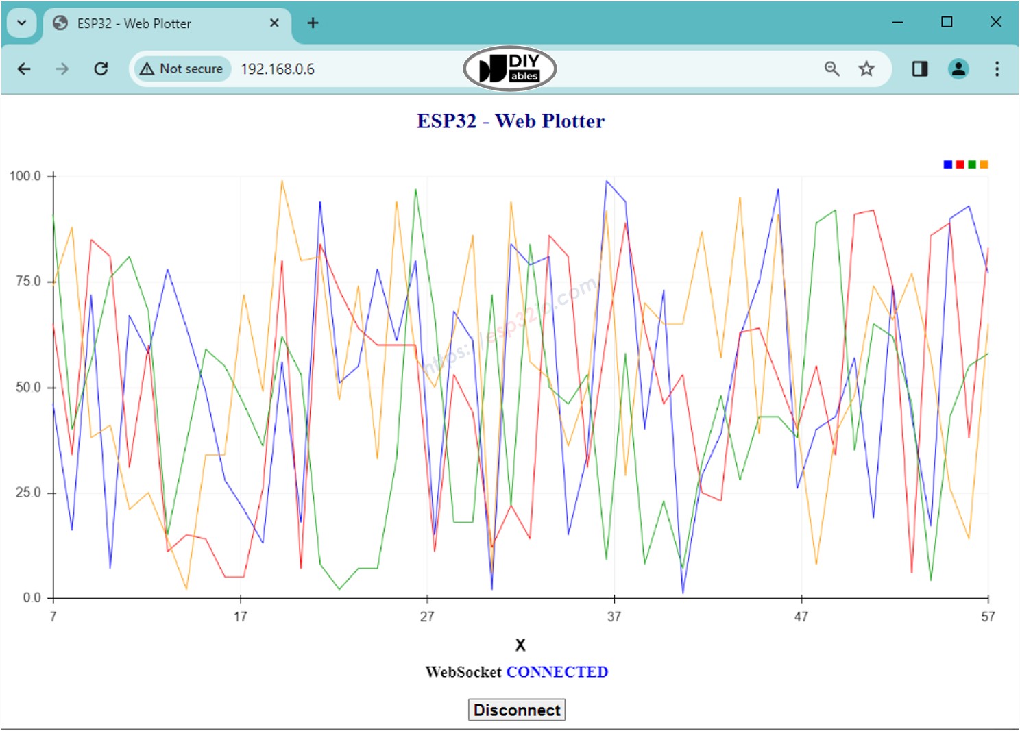 ESP32-Webgraf