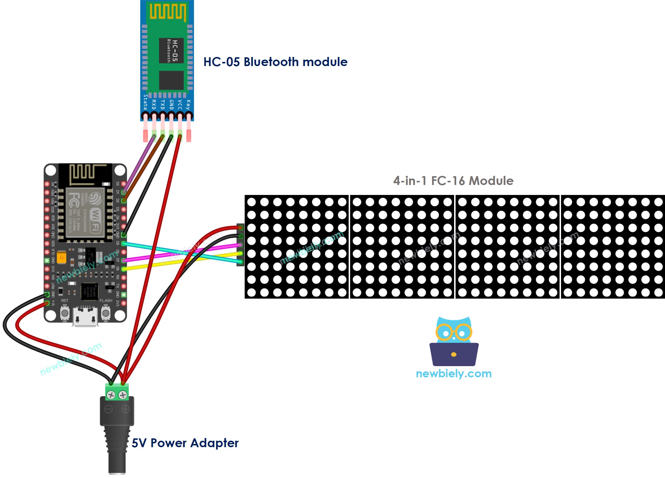 ESP8266 NodeMCU LED-Matrixanzeige Bluetooth-Verdrahtungsdiagramm