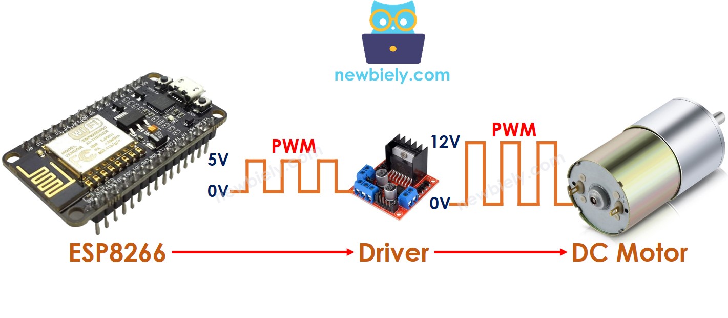 ESP8266 NodeMCU-Steuerung eines Gleichstrommotors