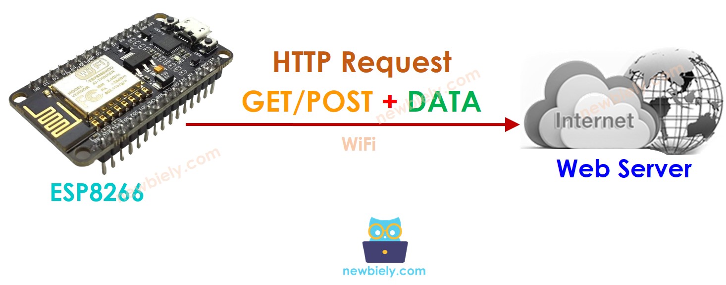 ESP8266 NodeMCU Web-Client