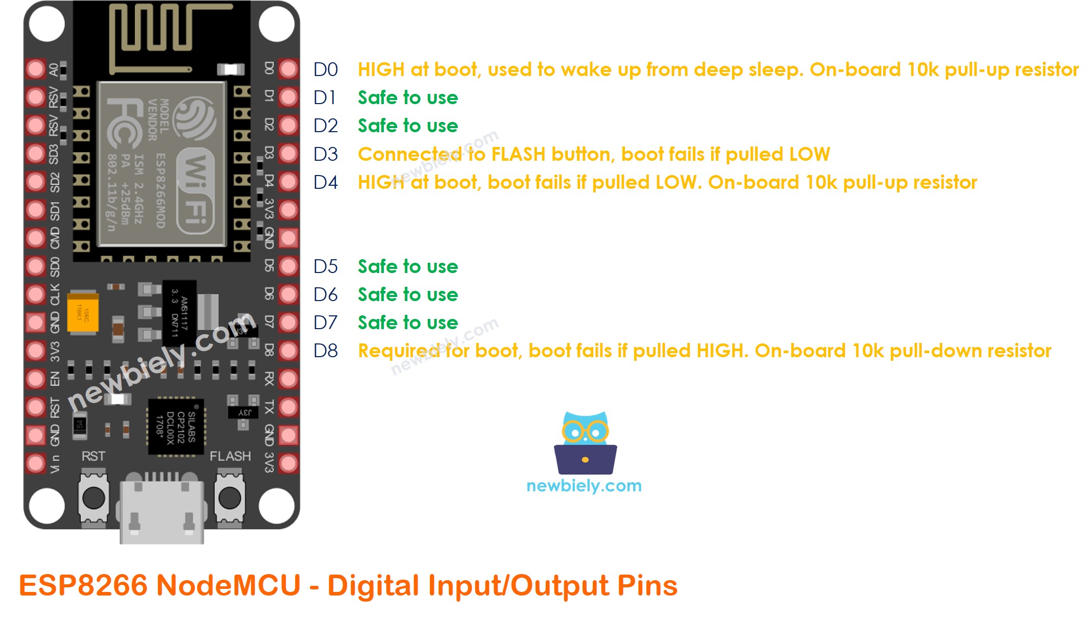 ESP8266 NodeMCU NodeMCU digitale Ein-/Ausgangspins