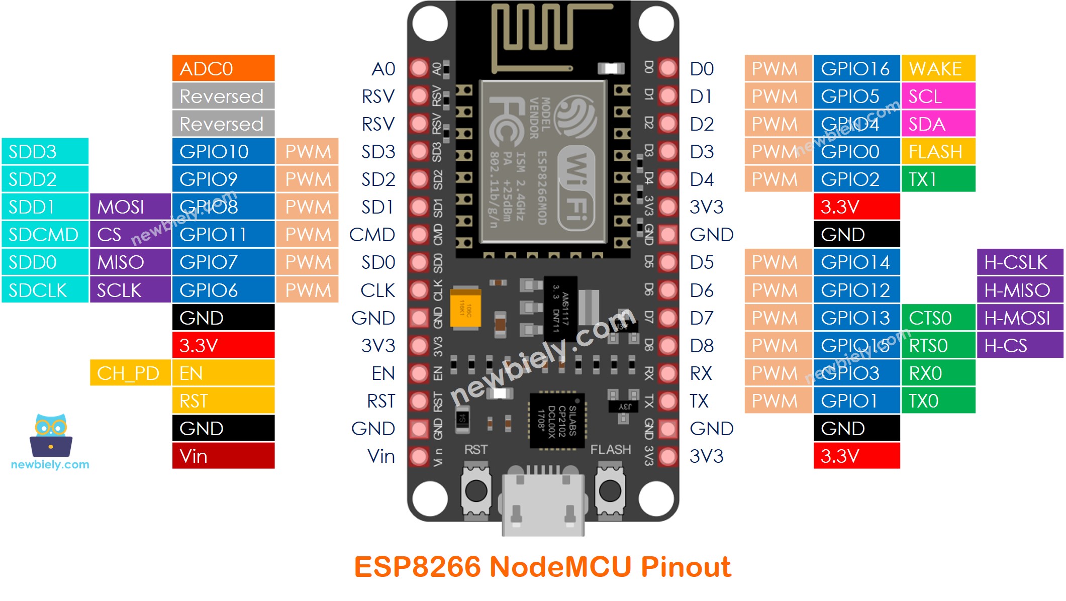 ESP8266 NodeMCU NodeMCU Pinbelegung