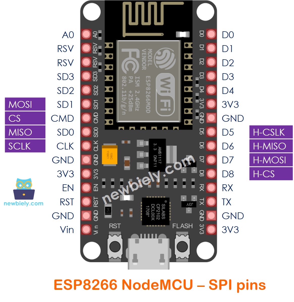 ESP8266 NodeMCU NodeMCU SPI-Anschlüsse