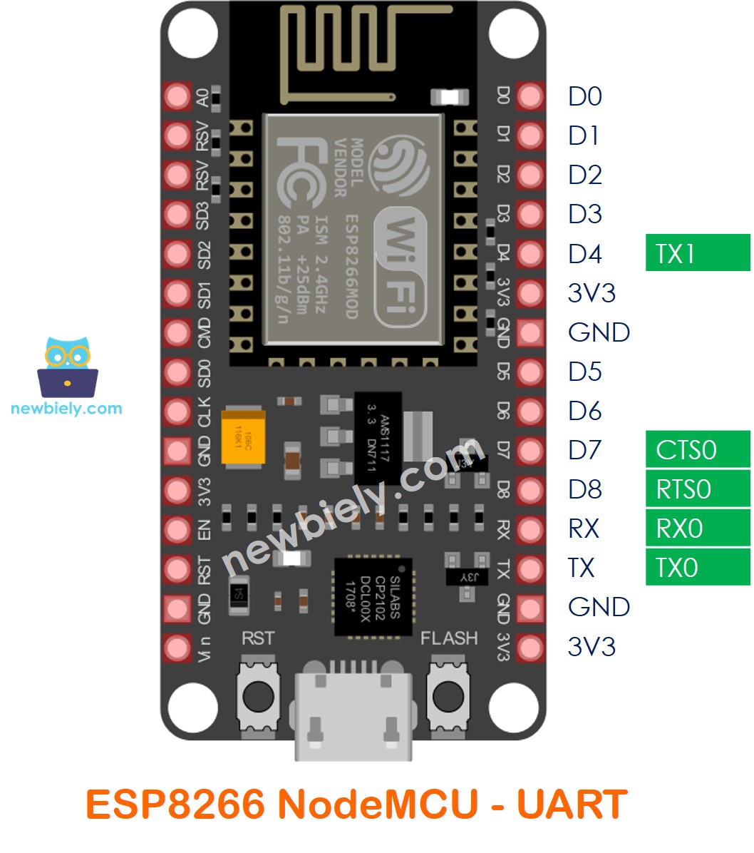 ESP8266 NodeMCU NodeMCU UART-Pins