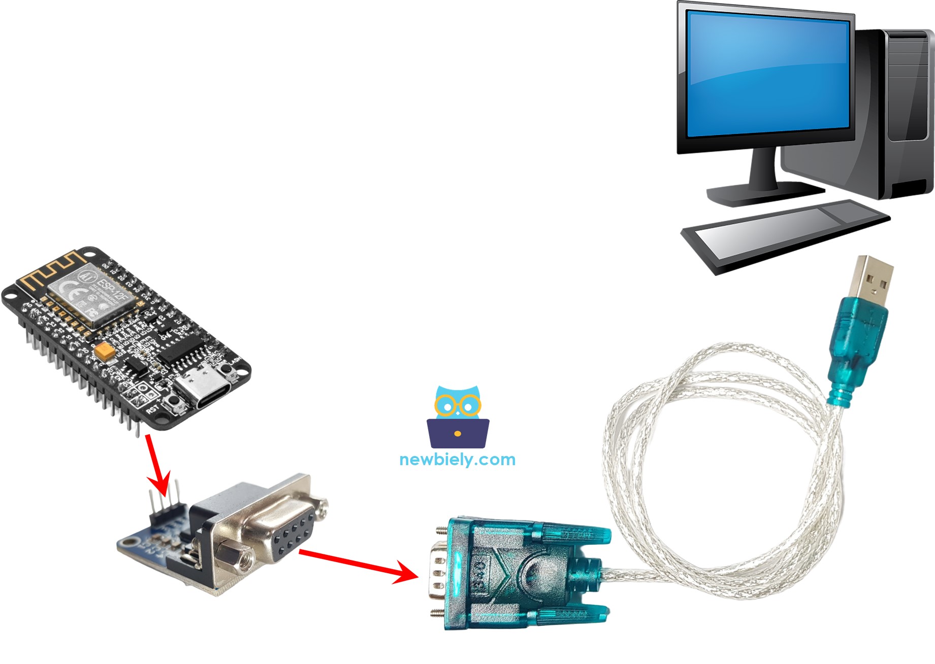 ESP8266 NodeMCU RS232-PC-Kommunikation