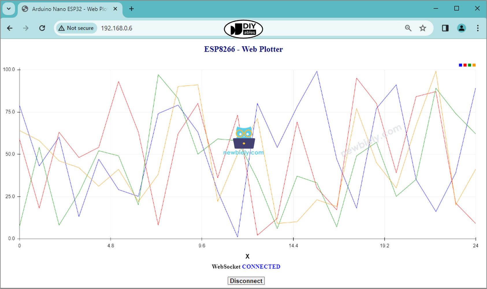 ESP8266 NodeMCU-Webgraph