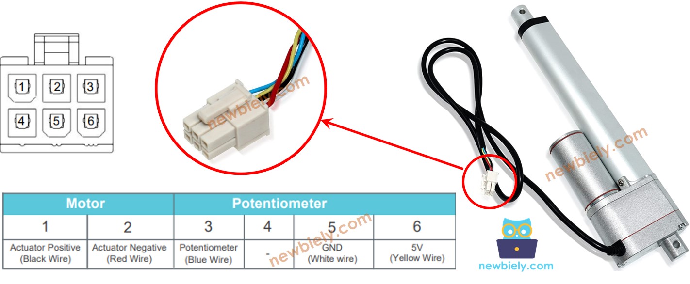 Pinbelegung des Feedback-Linearantriebs