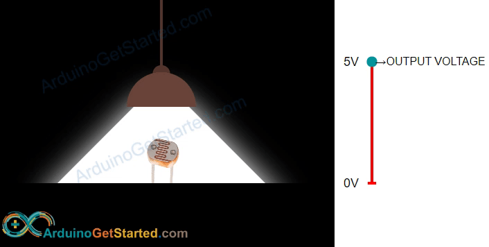 Wie der Lichtsensor funktioniert