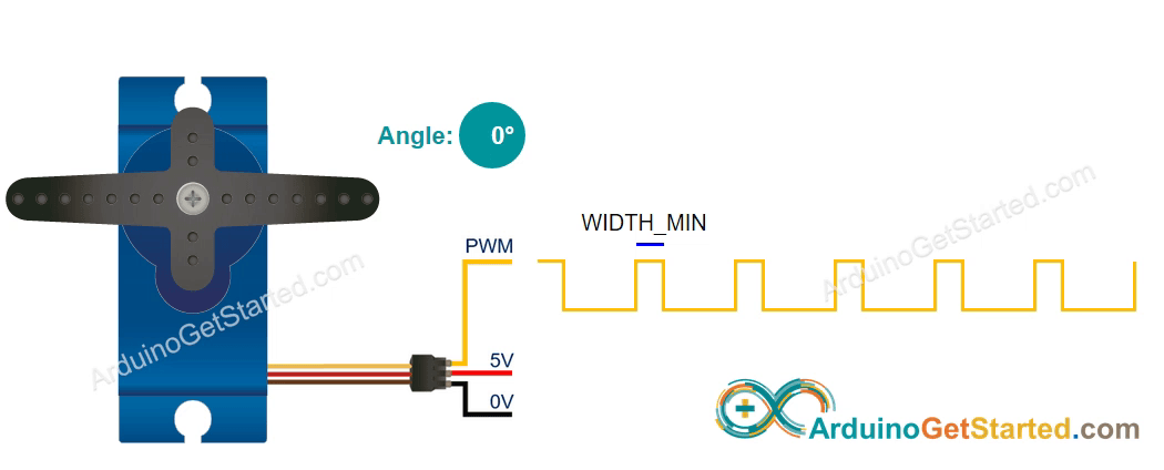 Wie ein Servomotor funktioniert.