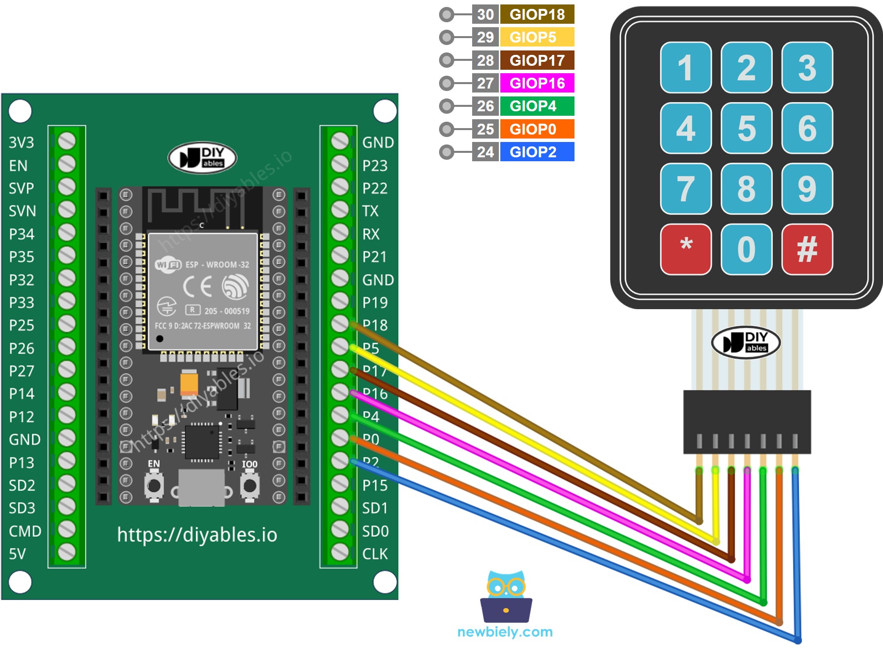 Wie man ESP32 und ein 3×4-Tastenfeld verbindet