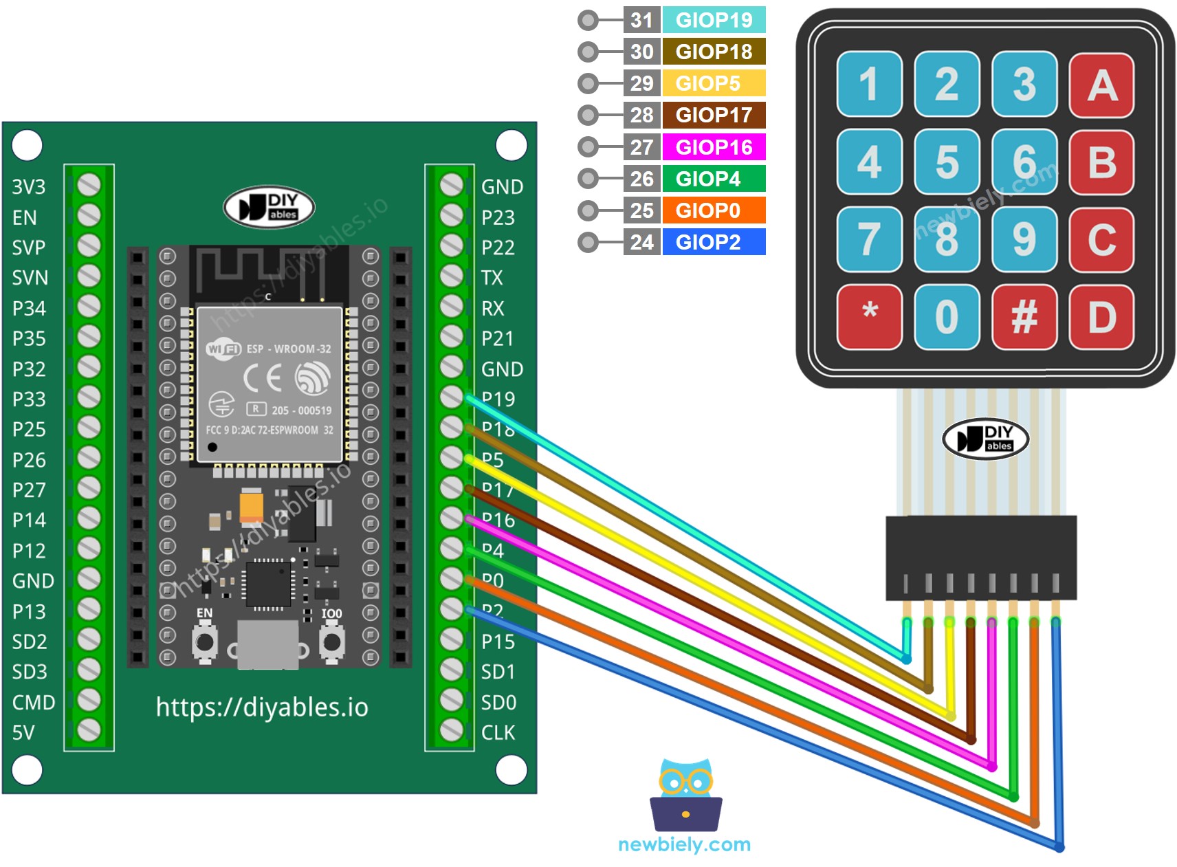 Wie man ESP32 und eine 4x4-Tastatur anschließt.