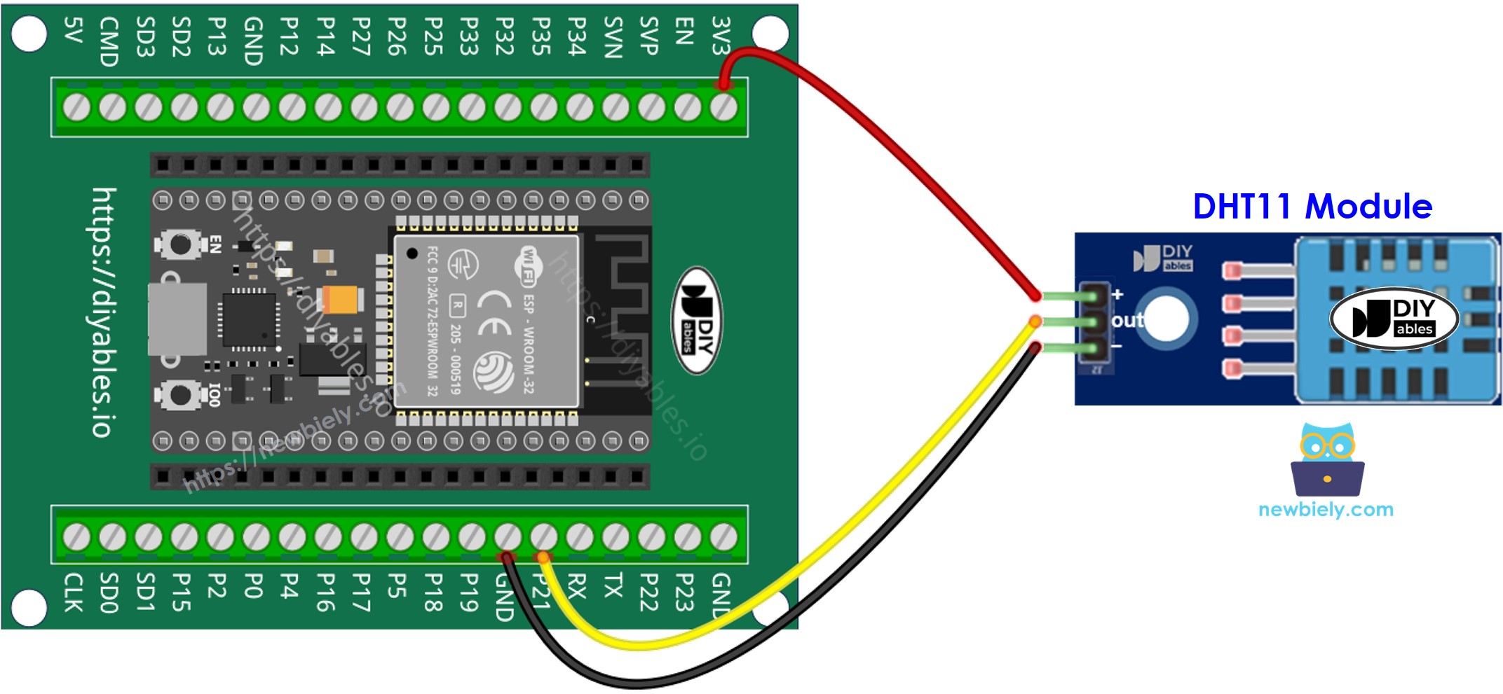 Wie schließt man ESP32 und den DHT11-Temperatur- und Feuchtigkeitssensor an?