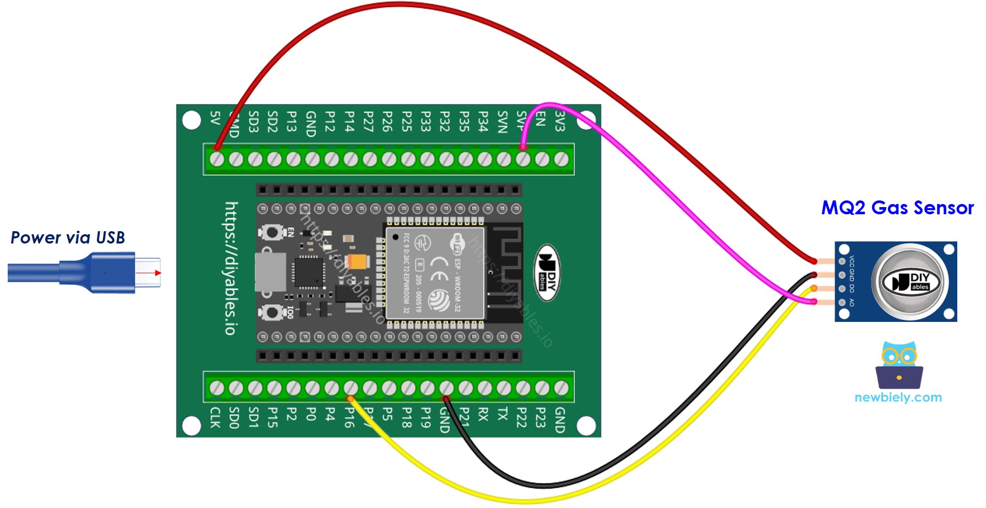 Wie man ESP32 und einen Gassensor verbindet.